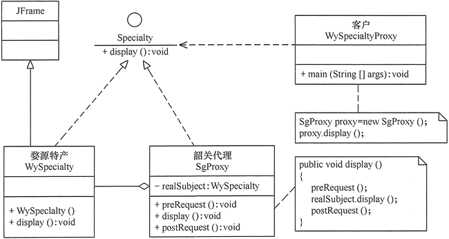 图2 韶关“天街e角”公司的结构图