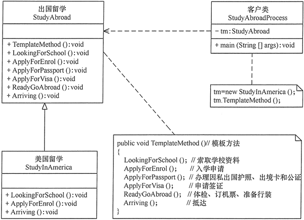 设计模式十三：模板方法模式（Template Method）_关于模式适用性,以下()不适合使用模板方法(template method)模式 ...