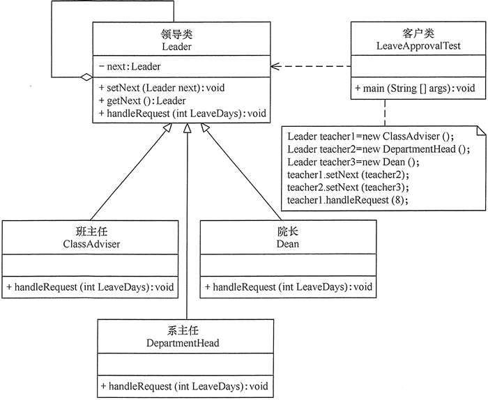 FIG leave requests approval module structure