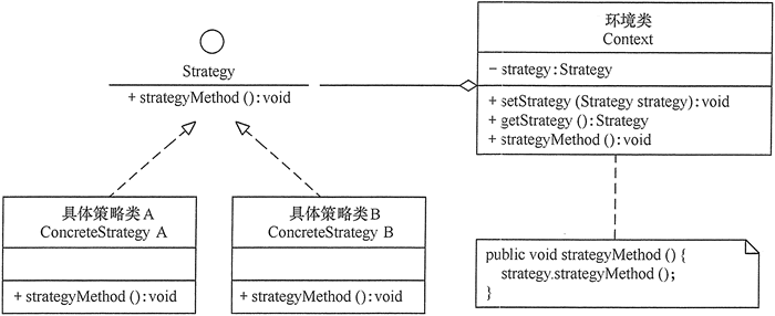 Modo Estrategia organizador gráfico