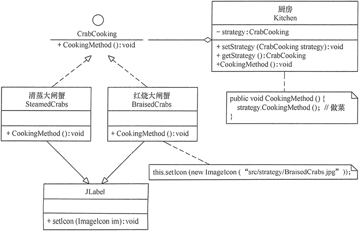 構造図は、カニの方針を調理します