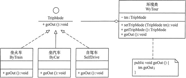 Wuyuan tourism structure diagram