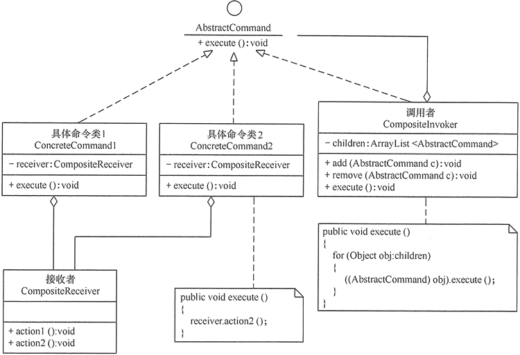 La figura de configuración de combinación de modo de comando