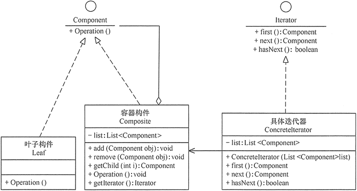 diagrama de configuración de modo iterativo de la combinación