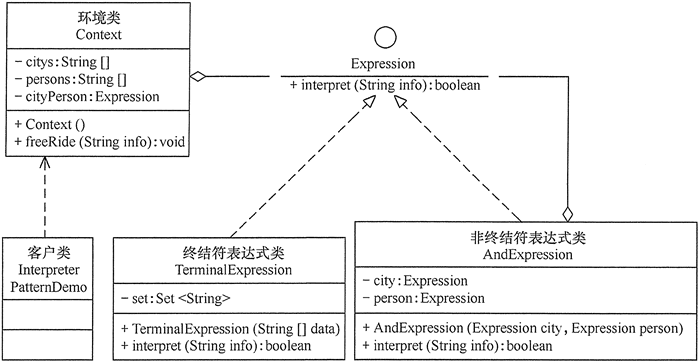 Mapa de la estructura del programa "Shao Tong Yue" Bus del lector