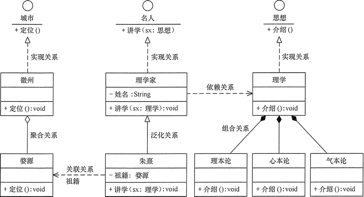 UMLet的使用与类图的设计