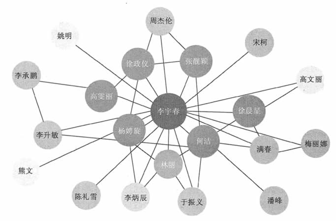 "人立方"展示人物关系图