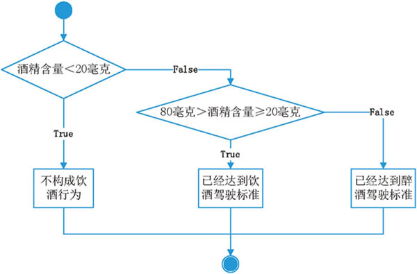 Python if语句嵌套（入门必读）_python if嵌套练习题-CSDN博客