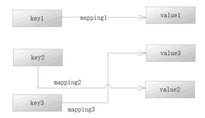 图 1  Redis 字符串数据结构