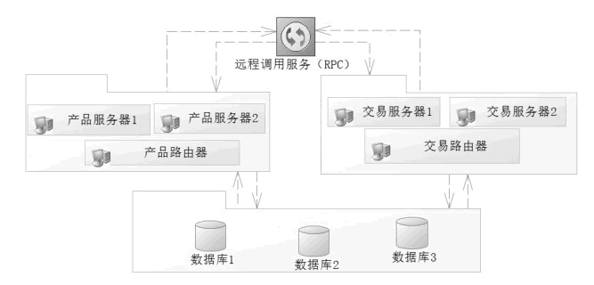 水平和垂直结合分法