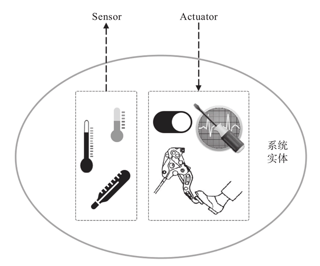 Sensor和Actuator示意图