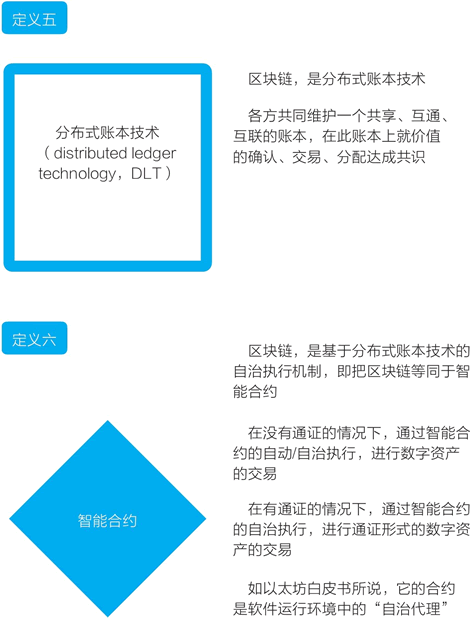 区块链的定义之五、之六