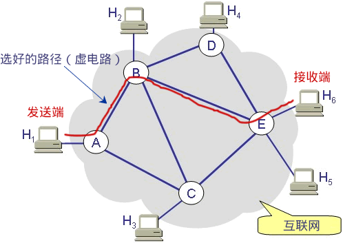 选好的路径