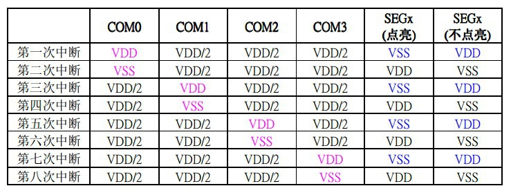 IO 模拟 1/2 Bias、1/4 Duty的 LCD 驱动_mcu用io实现lcd-CSDN博客