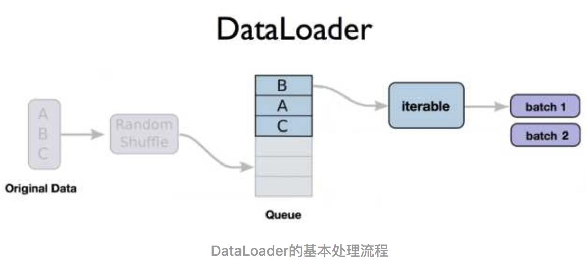 pytorch中dataloader的相关记录