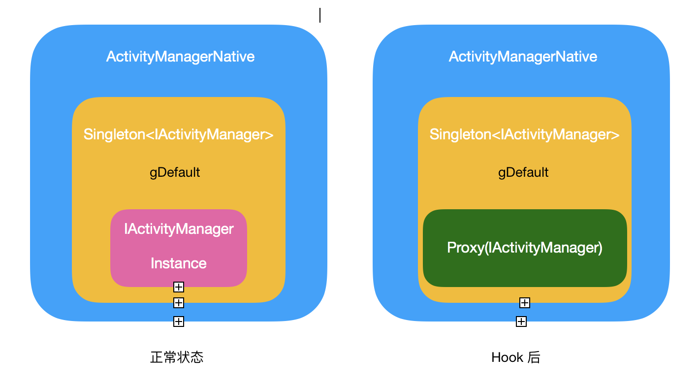 反射+代理实现 API Hook（以 ActivityManager 为例）
