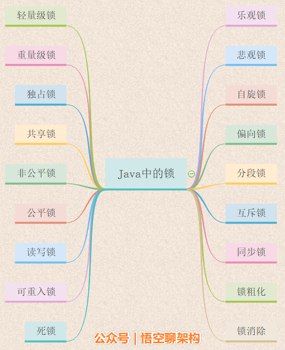 本篇主要内容