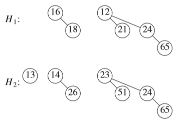 H1和H2的二项队列表示