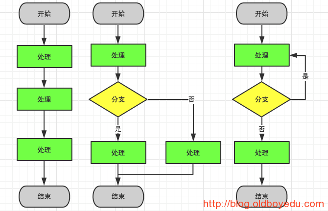 d的博客-csdn博客_在线流程图processon