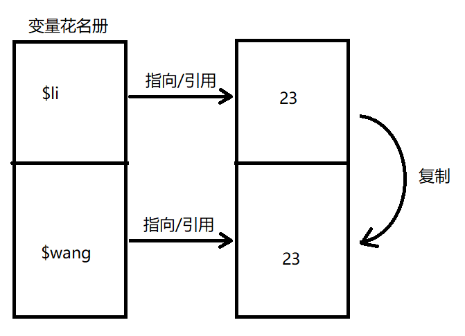 chuanzhi.png