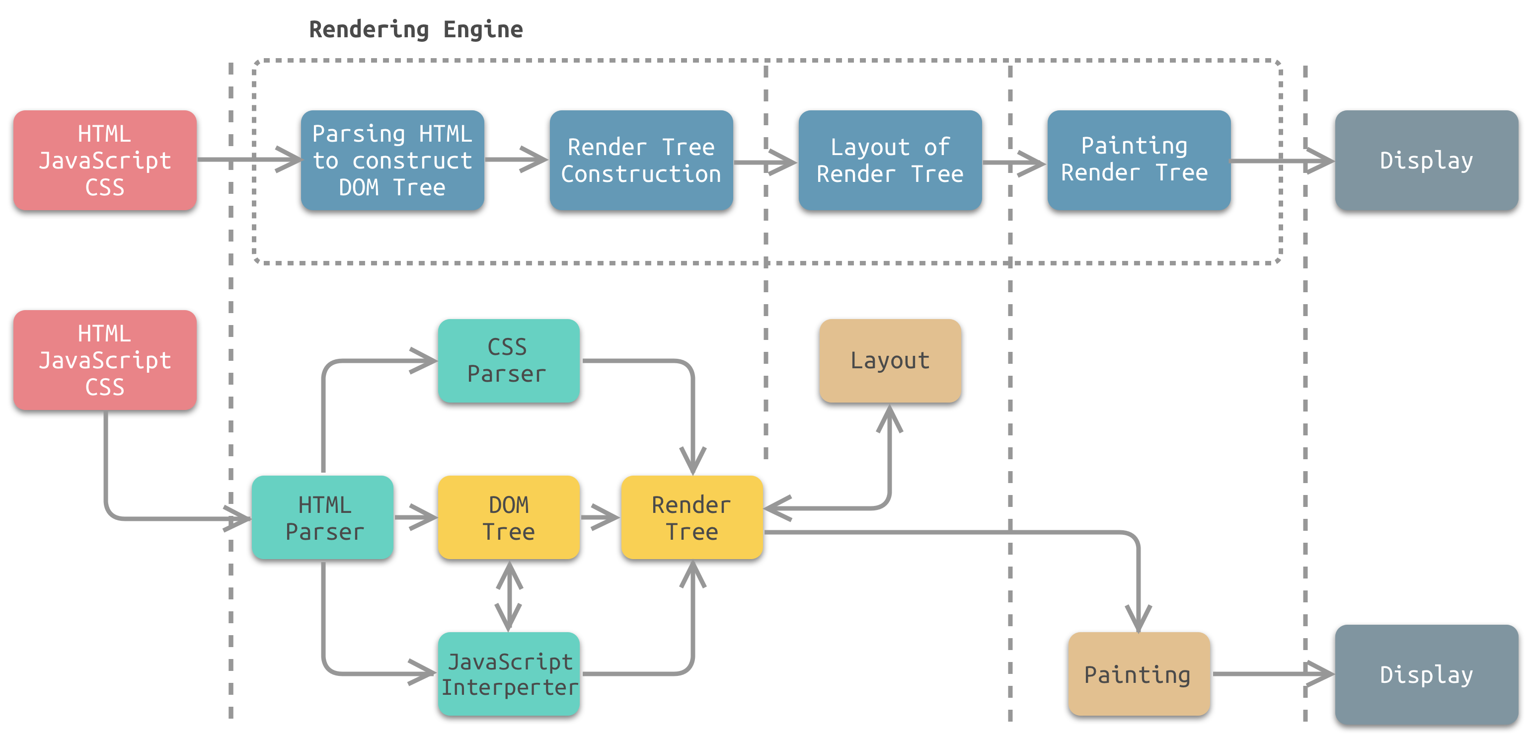 Parse process. Компоненты движка. Визуализация шаг 1 шаг 2.