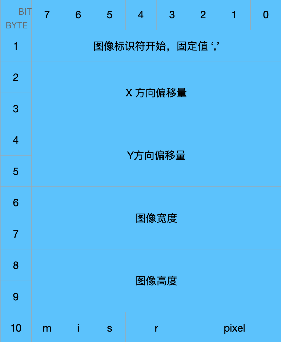 音视频入门-17-GIF文件格式详解_gif格式详解-CSDN博客