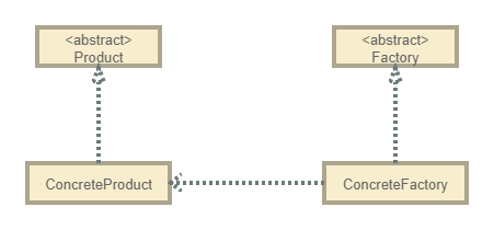 工厂方法模式结构