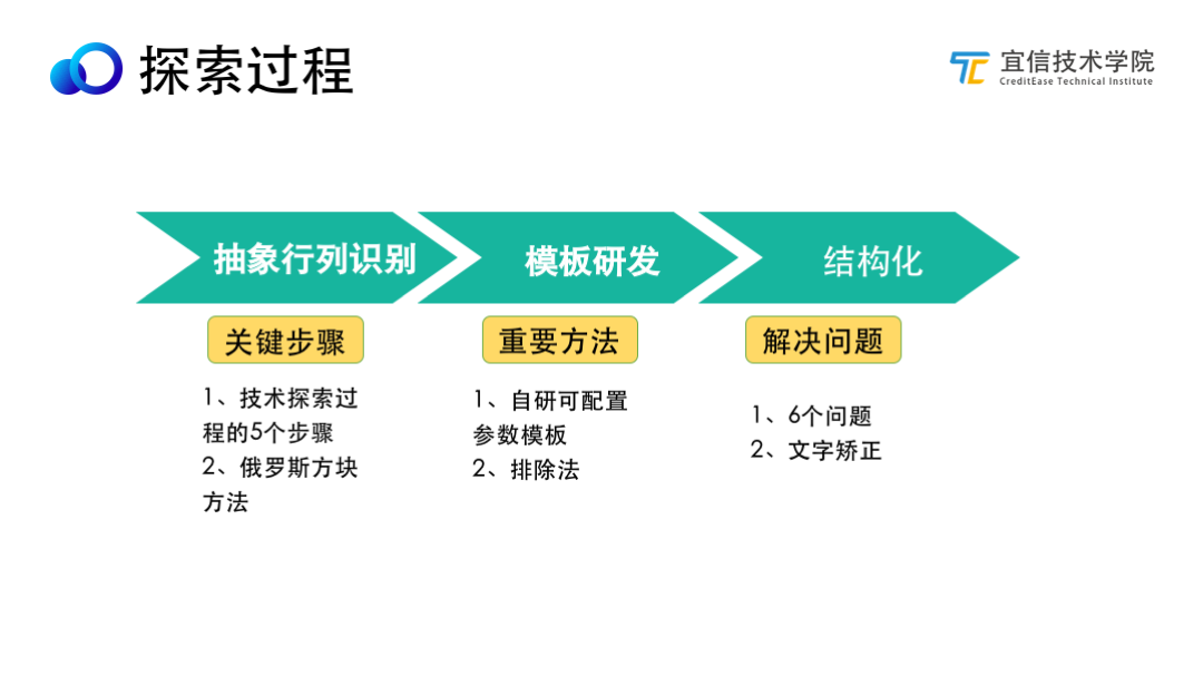 宜信OCR技术探索之版面分析业务实践|技术沙龙直播速记