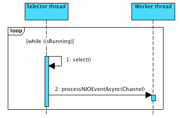 workerthread-strategy.png | center | 371x244