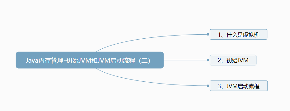 本文脑图