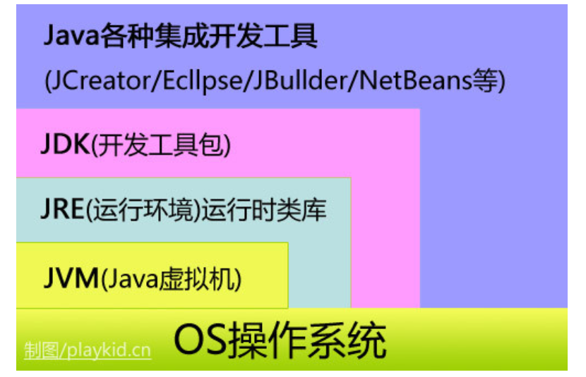 关系图