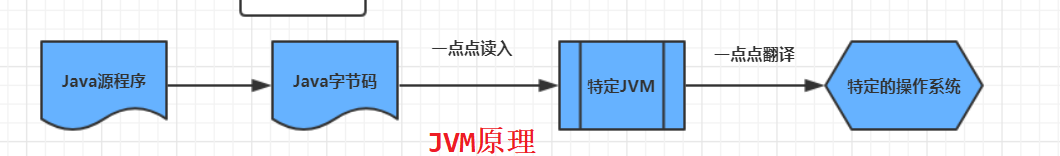 JVM原理