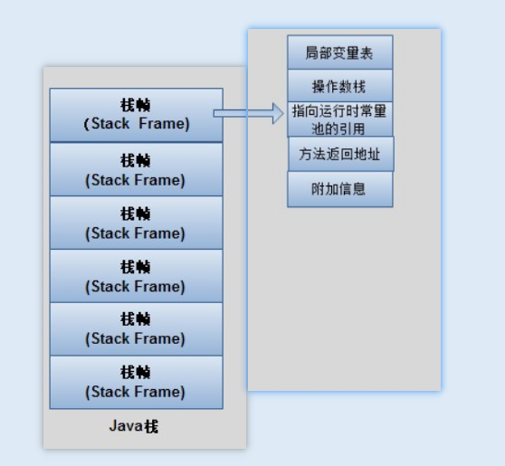 栈示意图1