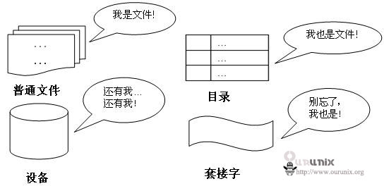 掌握这些常用Linux命令，一起提升工作效率