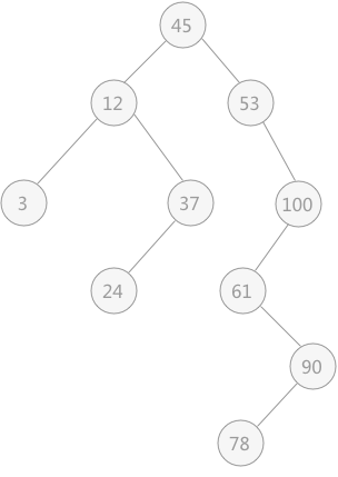 二叉排序树（二叉查找树）及C语言实现