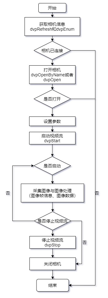 流程图