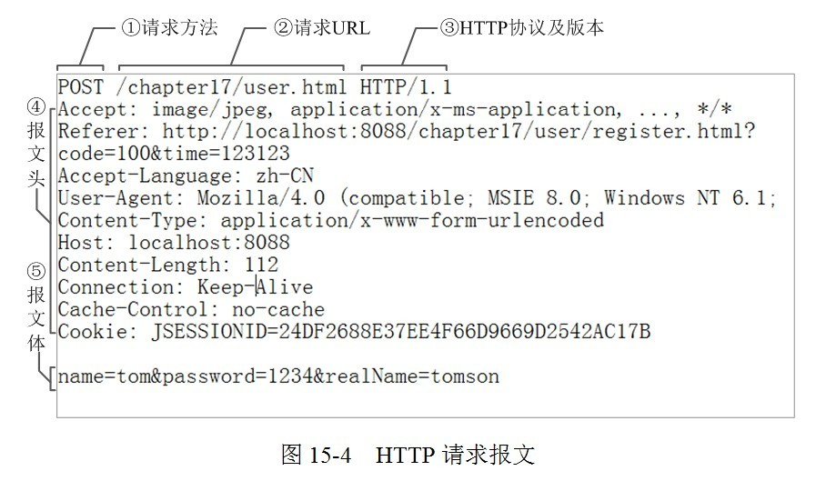 HTTP请求报文