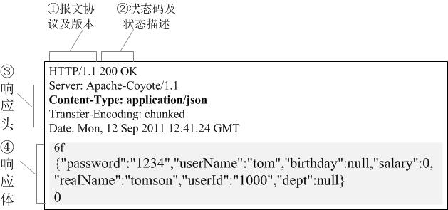 HTTP相应报文