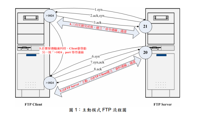 ftp-passive-mode-ftp-passive-mode-csdn