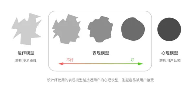 【游戏交互设计】善用心理模型：做一目了然的优秀设计游戏,交互设计,网易NetEaseGame的博客-