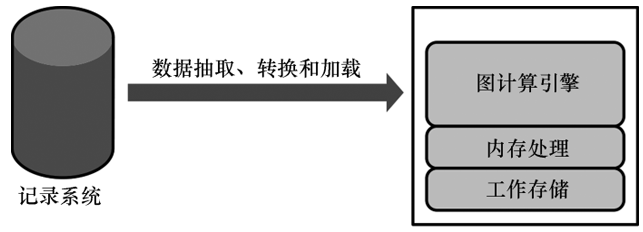 别再说，不懂什么是图数据了vincent-