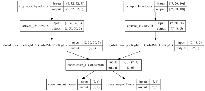 TensorFlow2.0学习笔记-3.模型训练