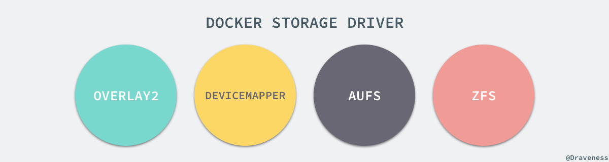 Docker原理之UnionFS