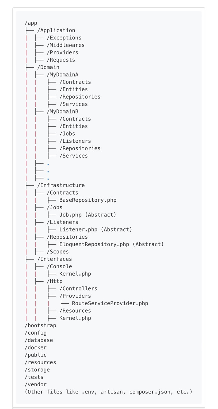 一种领域驱动设计 Ddd 方法在laravel Framework中的实践 Kobehoo的博客 Csdn博客