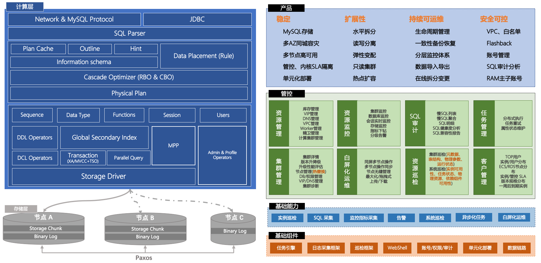 一张图读懂阿里云数据库架构与选型 - jyzhou - 博客园