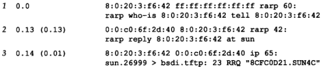 第5章 RARP:逆地址解析协议_TCP/IP详解卷1 协议_即时通讯网(52im.net)