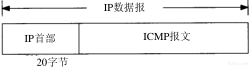 第6章 ICMP:Internet控制报文协议_TCP/IP详解卷1 协议_即时通讯网(52im.net)