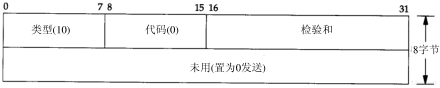 第9章 IP选路_TCP/IP详解卷1 协议_即时通讯网(52im.net)