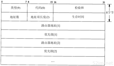 第9章 IP选路_即时通讯网(52im.net)