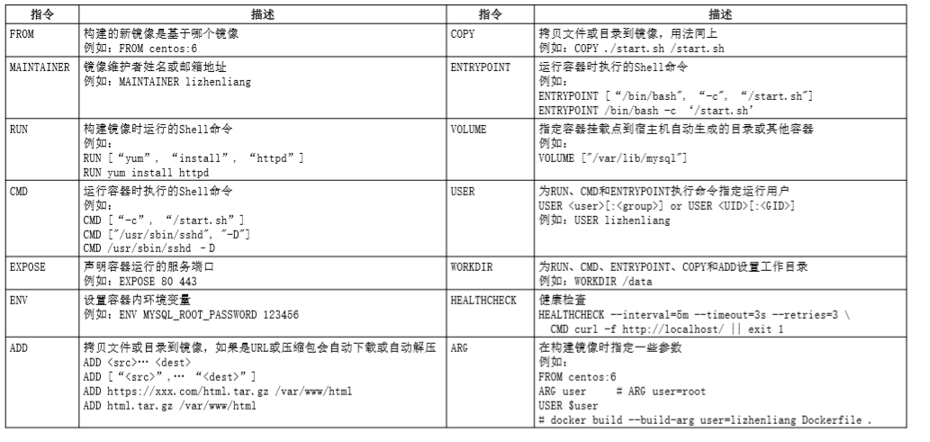 2020年docker技术谁主沉浮运维打怪晋级之路-